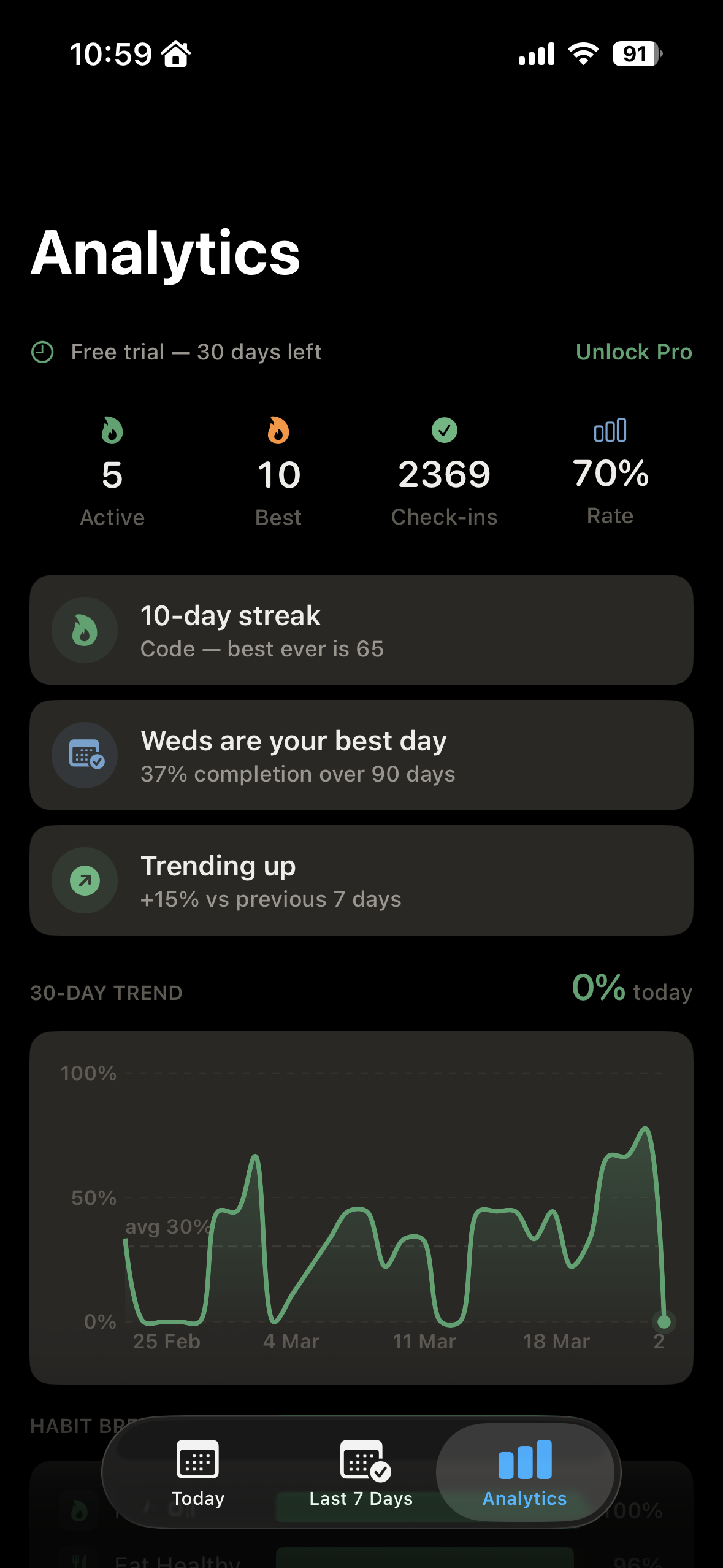 Moto analytics screen showing habit trends