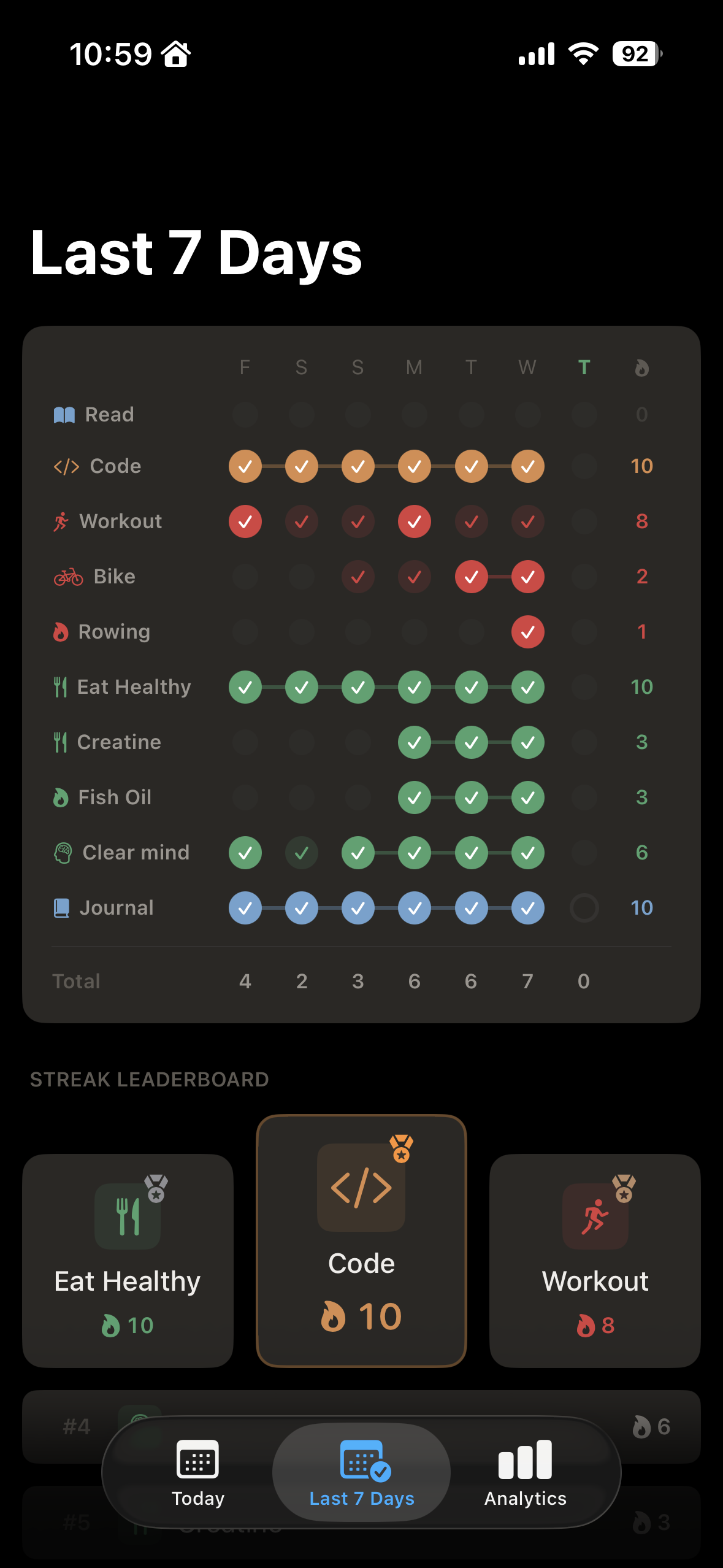 Moto Last 7 Days screen with a week of habit history